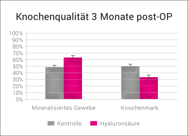 Wund- und Gewebeheilung