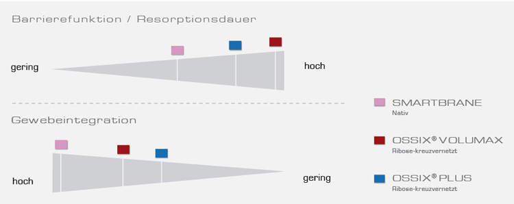 Regedent Membrantechnologien Grafik